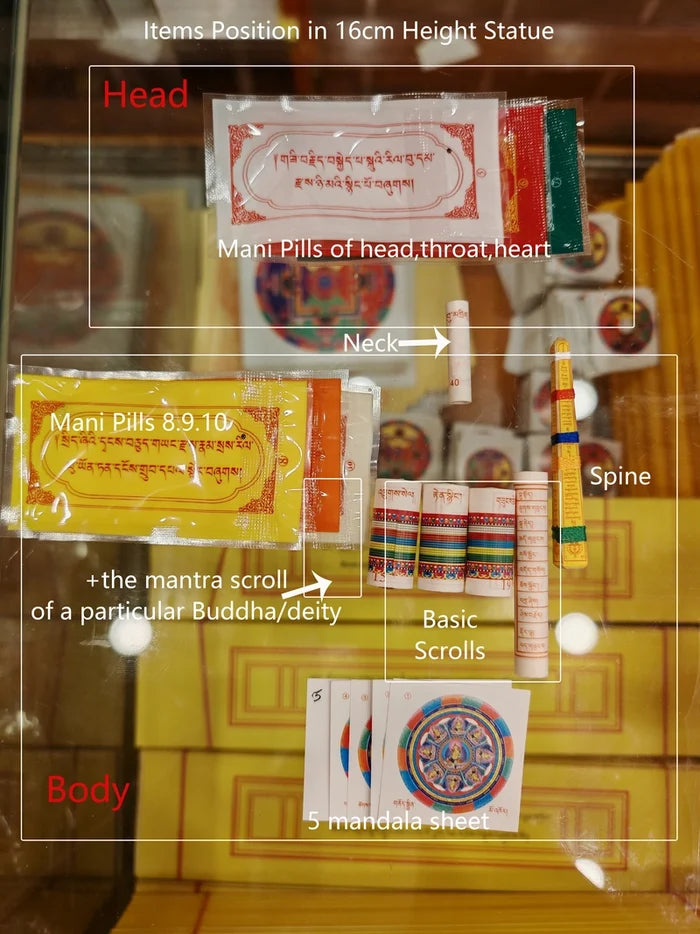 Consecration Filling Scrolls & Rituals Pack for Guru Dorje Drolo - Tibetan Buddhist art, detailed view