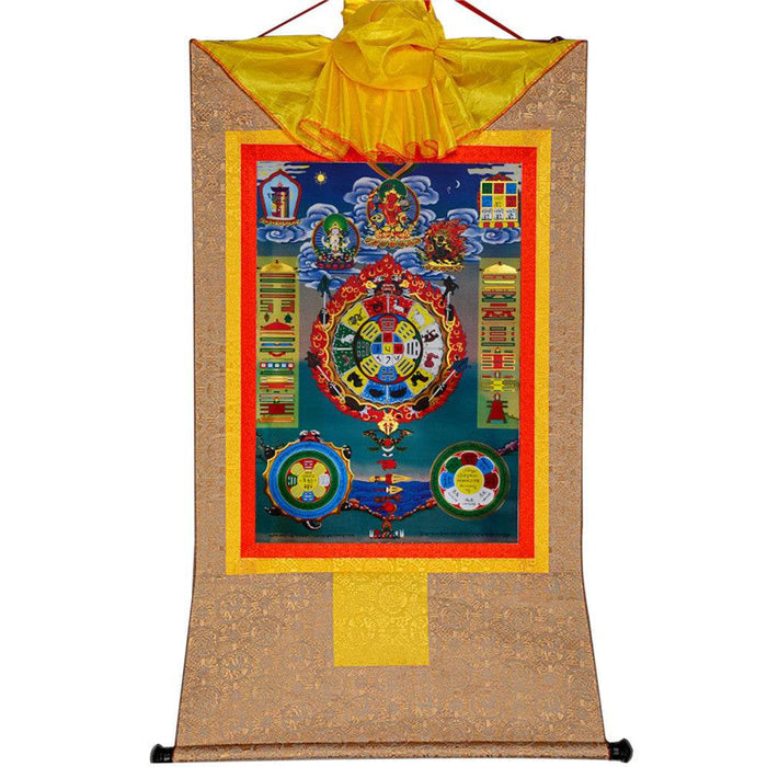 SIPAHO - Melong Mirror - Tibetan Calendar - Tibetan thangka painting, view 7