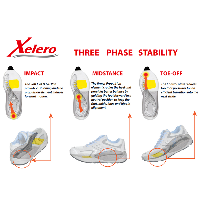 Xelero Matrix Mesh Walking Shoe (Men) - White/Navy Athletic - Running - Motion Control - The Heel Shoe Fitters